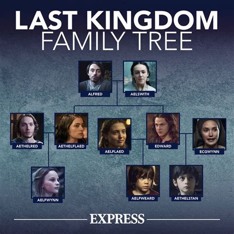 the last kingdom family tree netflix|The Last Kingdom (TV series)